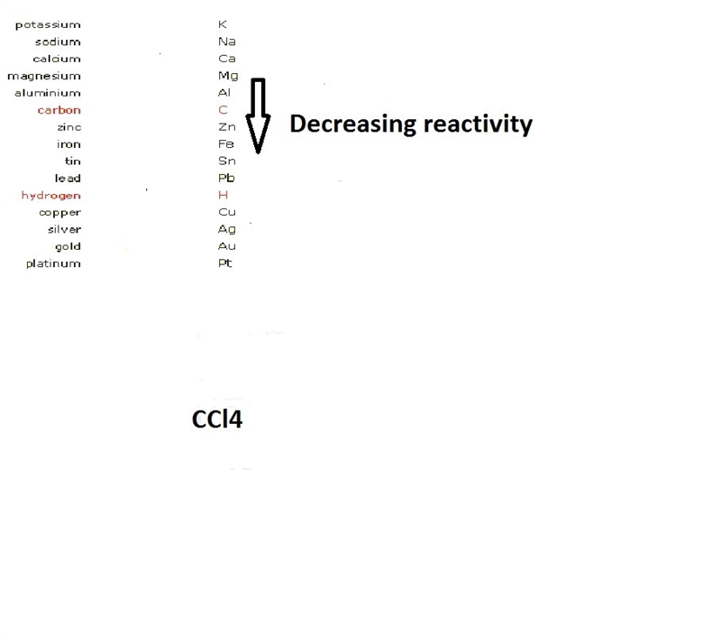 Sodium metal reacts with water to produce hydrogen gas. What best describes this reaction-example-1