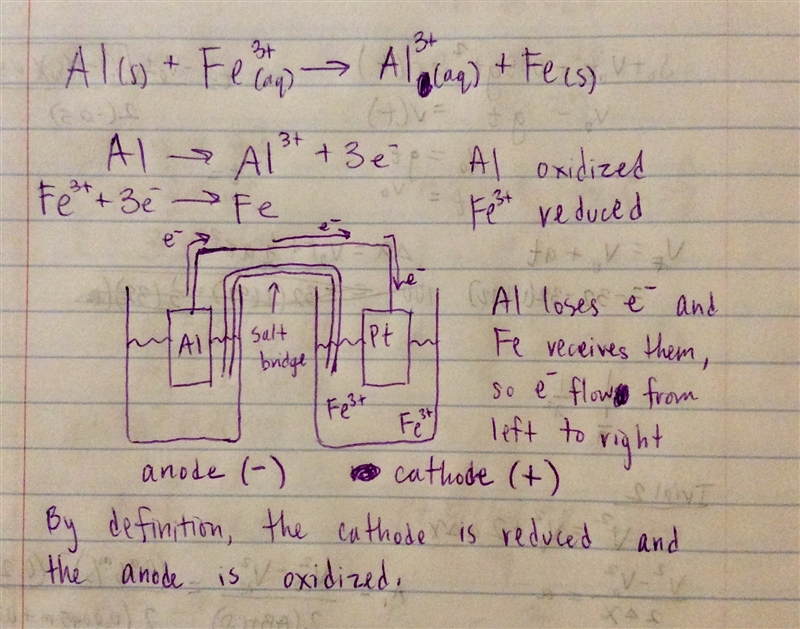 Galvanic cell runs on the following reaction: Al (s) + Fe3+ (aq) → Al3+ (aq) + Fe-example-1