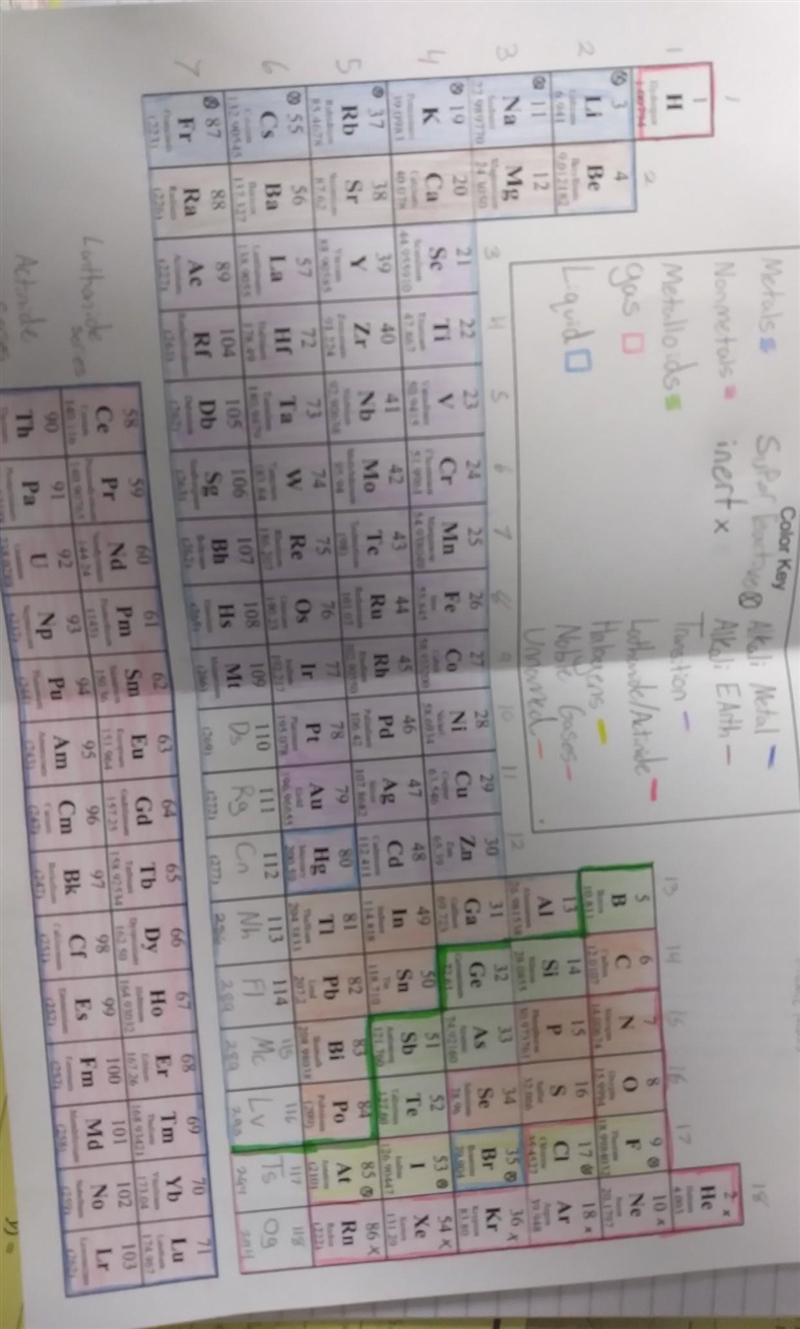 Which elements are metals? check all that apply. rhenium (re) boron (b) lithium (li-example-1