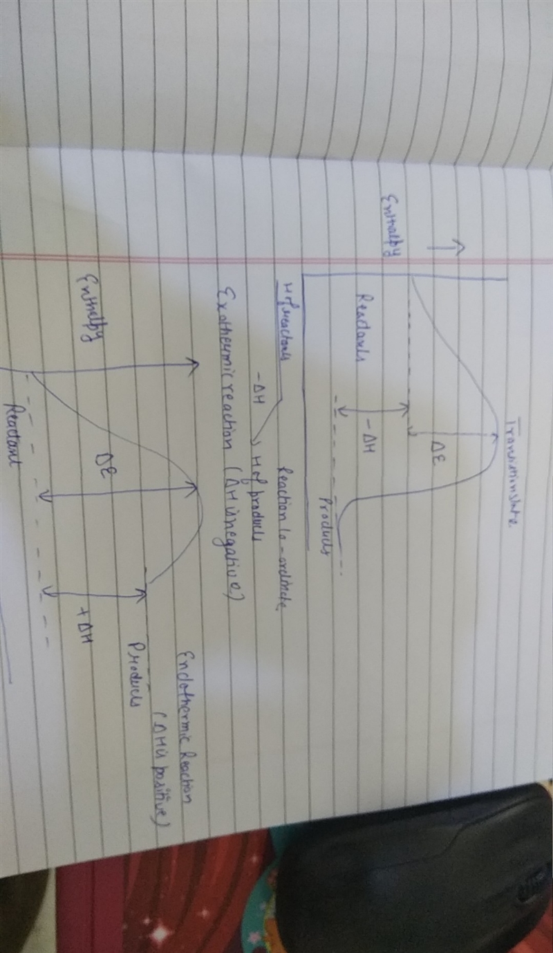 How do you label the delta E, on an energy diagram-example-1