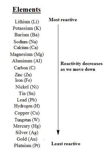 Based on the reactivities of the elements involved, which reaction will form products-example-1