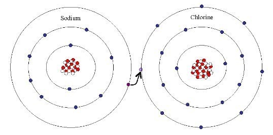 Describe the structure and bonding in sodium chloride-example-1