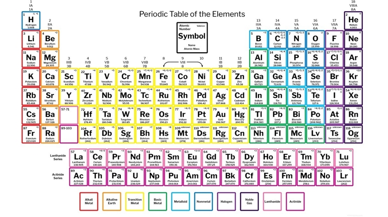 The atoms of which element will typically form ions-example-1