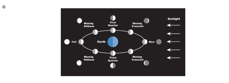 During a new moon, the moon is A) in between Earth and the sun. B) in front of the-example-1