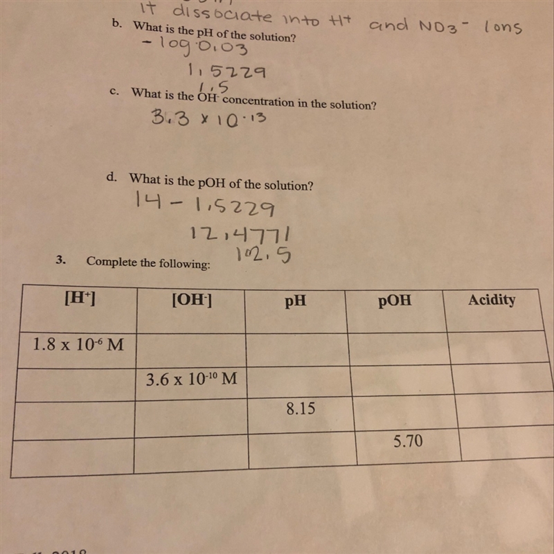 Need to complete the chart-example-1