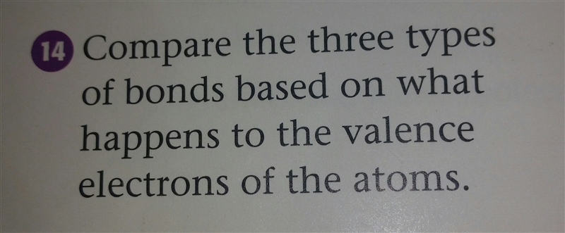 Compare the 3 types of bonds based on what happens to the valence electrons of the-example-1