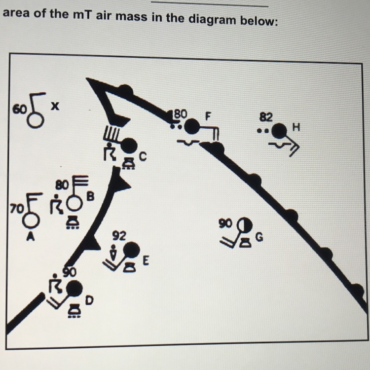 Which letter is closest to the warm front, and which is closest to the cold front-example-1