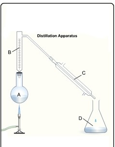 This is a diagram showing the process of distillation of salt water into pure water-example-1