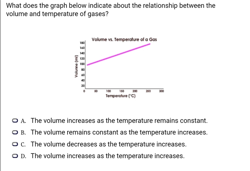 What does the graph below indicate about the relationship between the volume and temperature-example-1