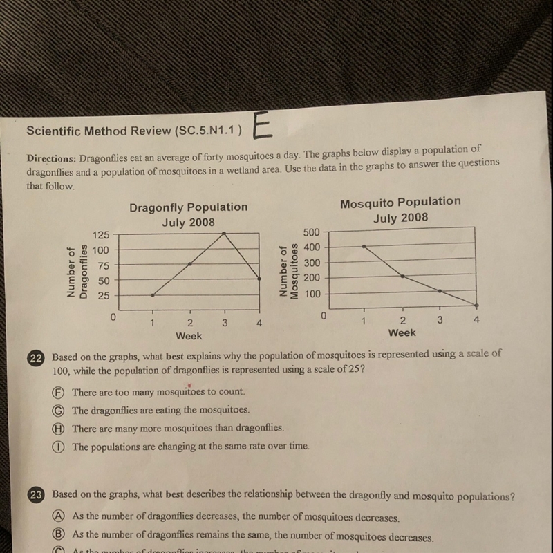 Scientific method review-example-1