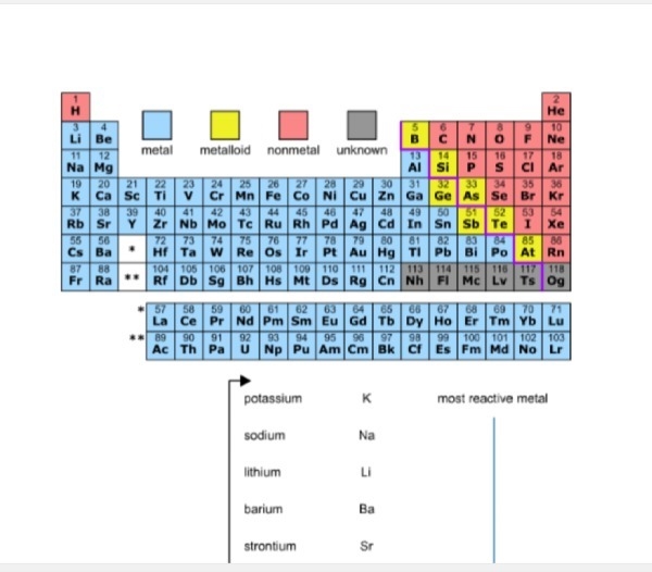 Based on the reactivities of the elements involved, which reaction will form products-example-1