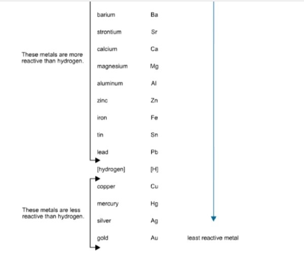 Based on the reactivities of the elements involved, which reaction will form products-example-2