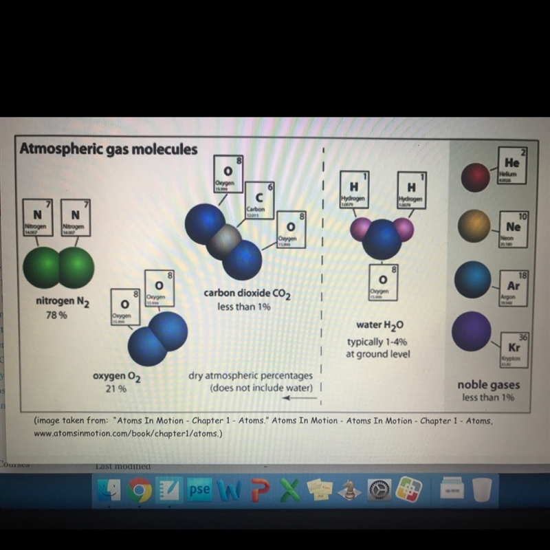 Which two gases make up most of the air in our atmosphere ? Please help-example-1