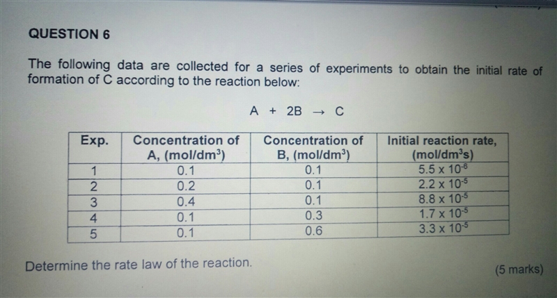 RATE LAW QUESTION !-example-1