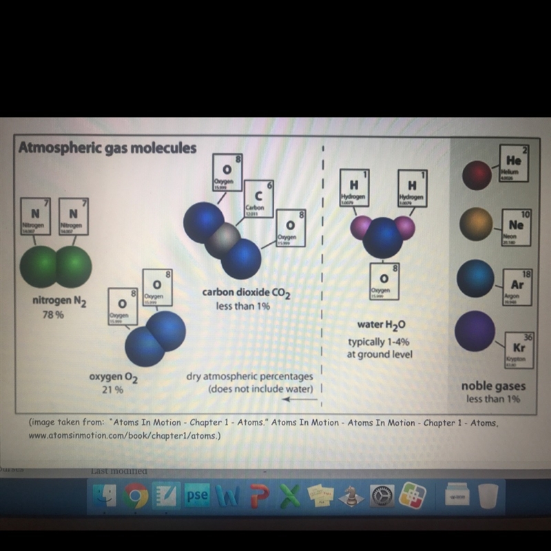 How much carbon dioxide (CO2). Is in our atmosphere?-example-1