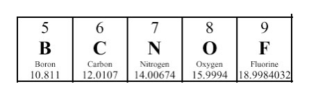 The elements from this section of the periodic table all belong to the same A) family-example-1