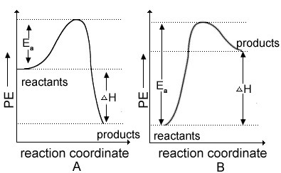 Please help this is due today Study the graph below to answer the question. Reaction-example-1