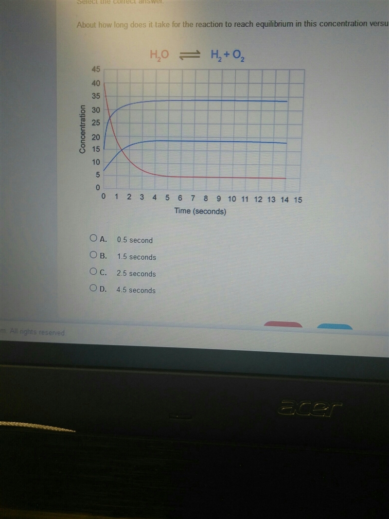 about how long does it take for the reaction to reach equilibrium in this concentration-example-1