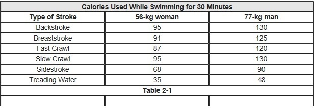 Scientific data can be organized into different types of graphs. Which type of graph-example-1