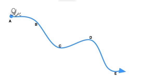 PLZ HELP! You get to ride a thrilling water slide as depicted in the diagram. Each-example-1