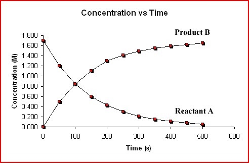 At what point do we see equilibrium occur?-example-1