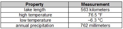 Marvin records scientific data about Lake Superior. For which property has Marvin-example-1