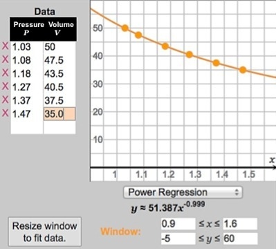 Look back at your data and your regression equation. (Sample data is shown to the-example-1