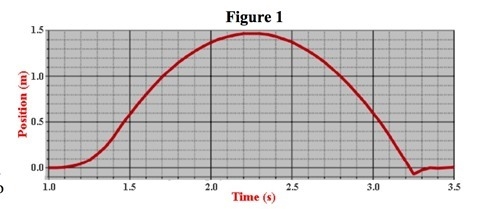 The graph below shows shows the height of a cart going up and then being released-example-1