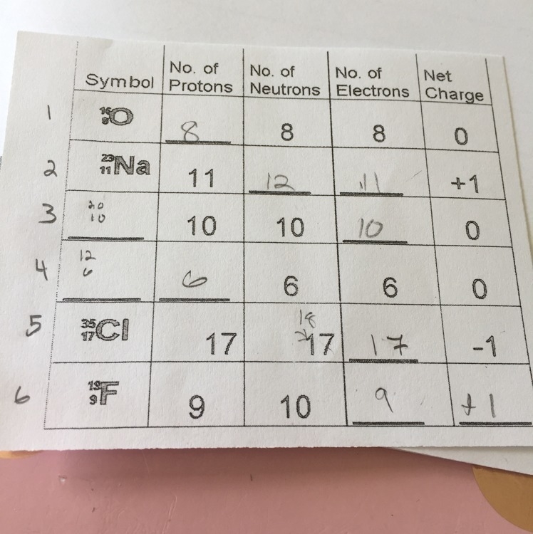 Is #5 right ?? I don’t understand net charge.-example-1