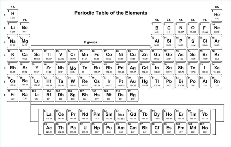 Looking at the periodic table, which of these elements has the smallest atomic radius-example-1