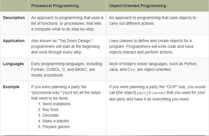 How have advances in computer technology changed the planning process?-example-1