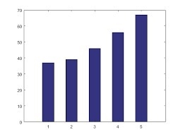 What element will you include to present numerical data visually on a slide?-example-2