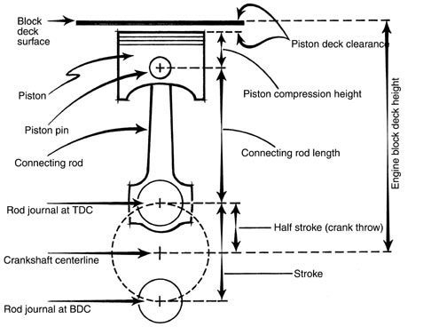 Which of these is the distance from the head of the piston (not including any dishes-example-1