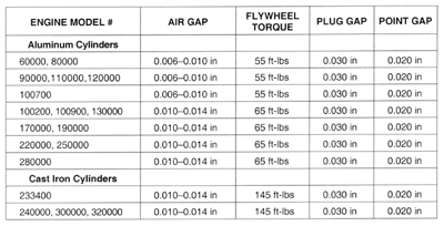 FIGURE A-1—Use the information in this chart to answer Question 1. 1. A technician-example-1