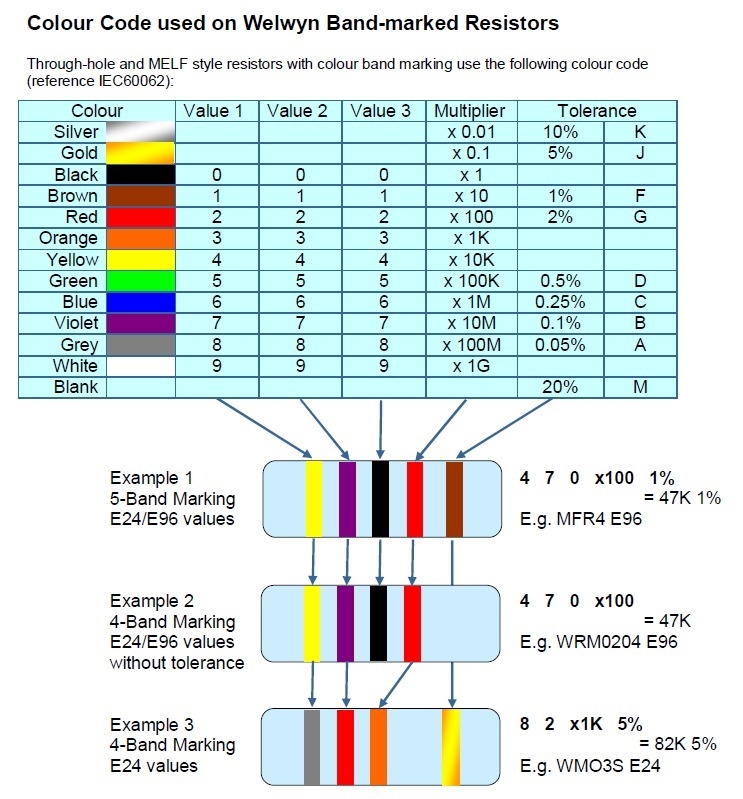 5 band resistor with two red bands, two gold bands, one purple band?-example-1