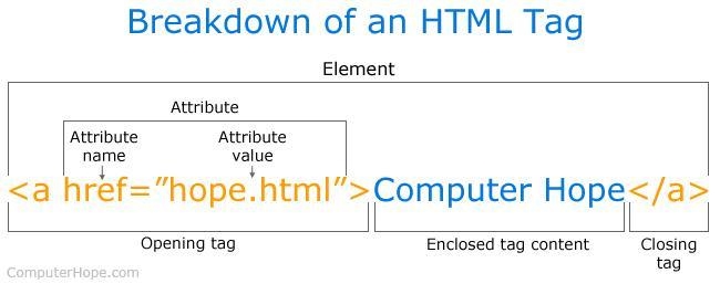 In HTML, what is an element?-example-1