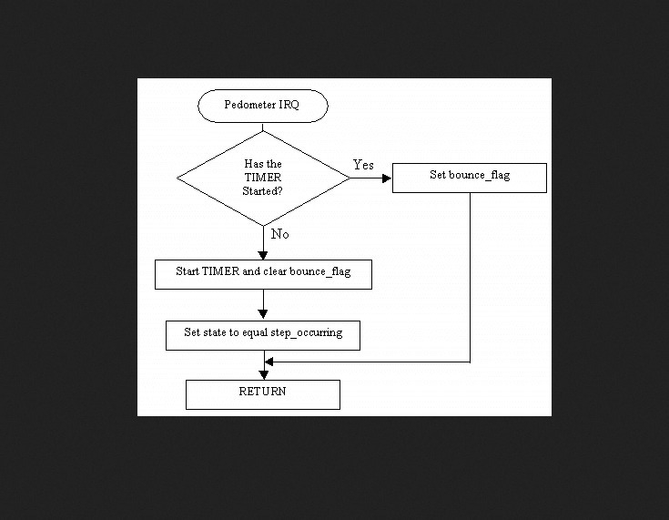 Write down the characteristics of flow chart-example-1