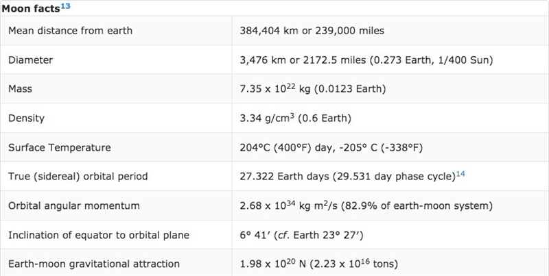 (Astronomy) moon 10 pts. Thanks-example-2