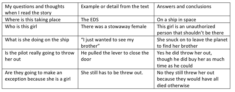 As I read graphic organizer for the cold equation-example-1