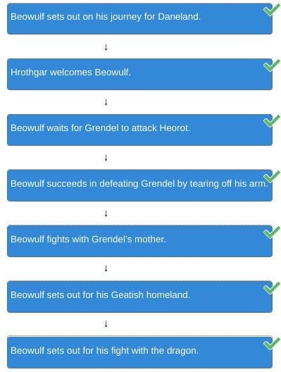 Arrange the events from Beowulf in the correct order. Tiles Beowulf waits for Grendel-example-1