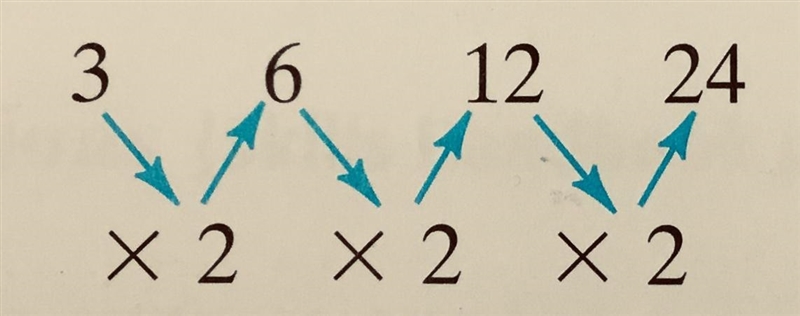 Examples of inductive reasoning-example-1