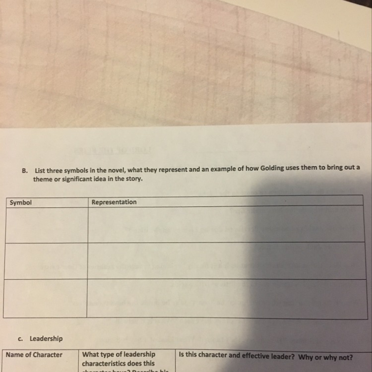 Please help with this graphic organizer! it’s based from “lord of the flies”-example-1