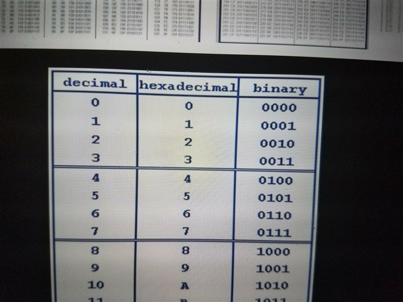 What is the difference between binary and decimal?-example-1