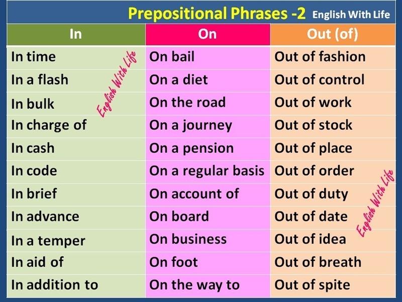 Please help i need 5 prepositional phrases-example-1