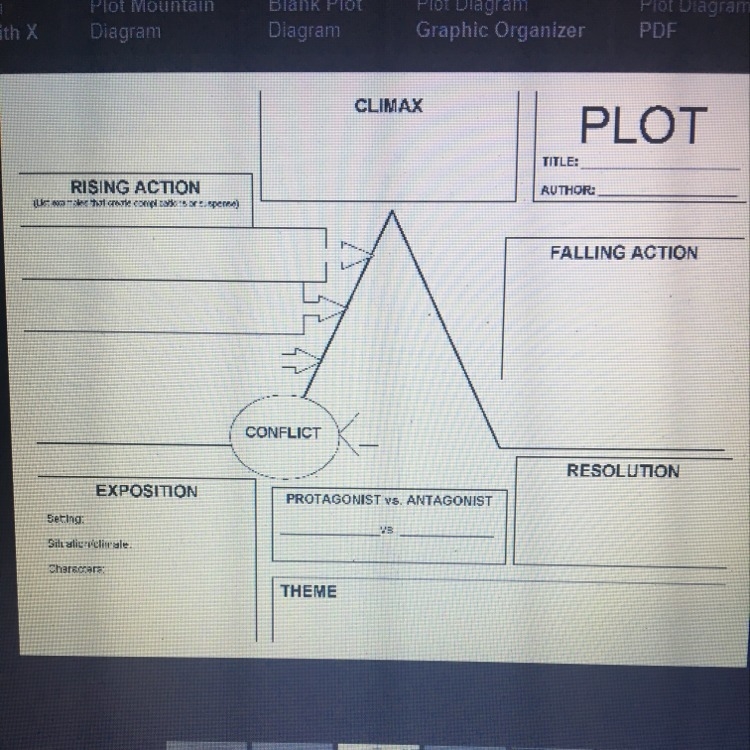 To analyze the narrative structure of a story, what organizational diagram could you-example-1