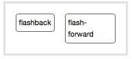 PLEASE HELP ME ASAP ******CHOOSE FOR EACH PASSAGE EITHER FLASHBACK OR FLASH-FORWARD-example-2