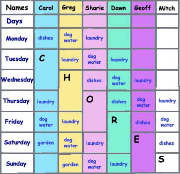 The image above is an example of which characteristic of an organization? a. division-example-1