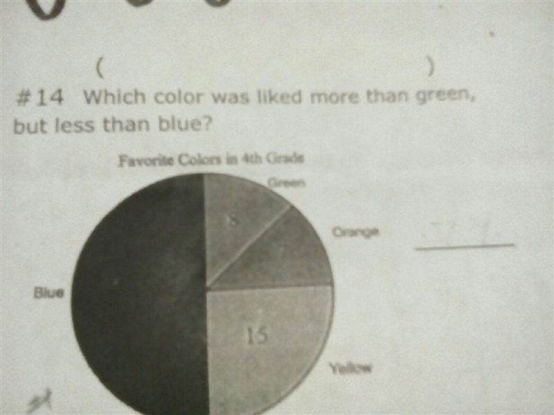 Which color was liked more than green,but less than blue-example-1