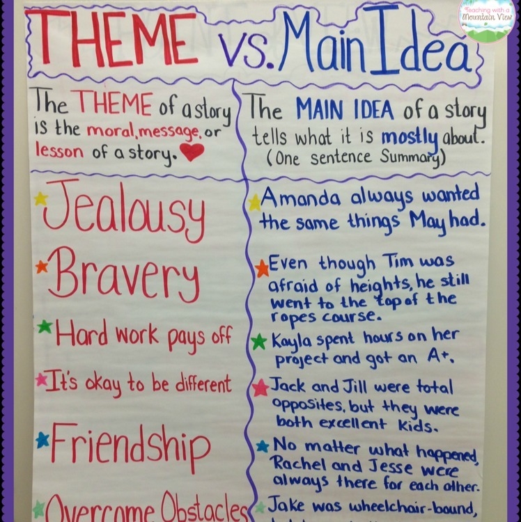 What's the difference between ttheme central ideas?-example-1