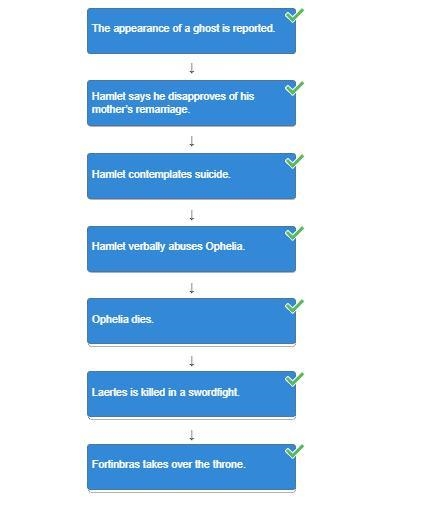 Arrange the events from Hamlet in the order in which they occur, from first to last-example-1